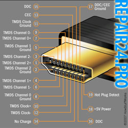 Назначение проводников в HDMI Назначение проводников в HDMI