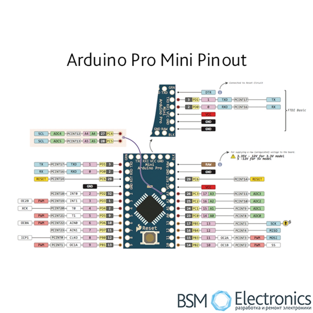 arduino pro mini pinoutarduino pro mini распинка