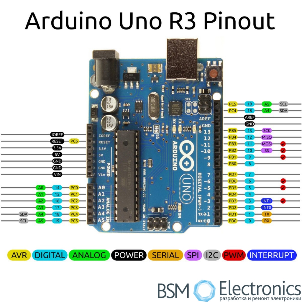 arduino uno r3 pinoutраспаковка arduino uno r3 arduino uno r3 pinoutраспаковка arduino uno r3