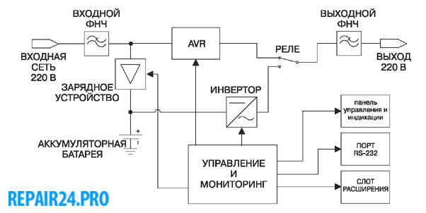 линейно-интерактивные ИБП (line interactive) линейно-интерактивные ИБП (line interactive)