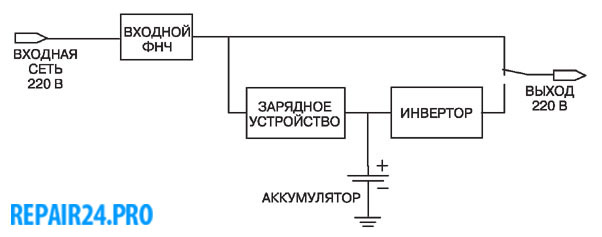 оффлайн ибп оффлайн ибп